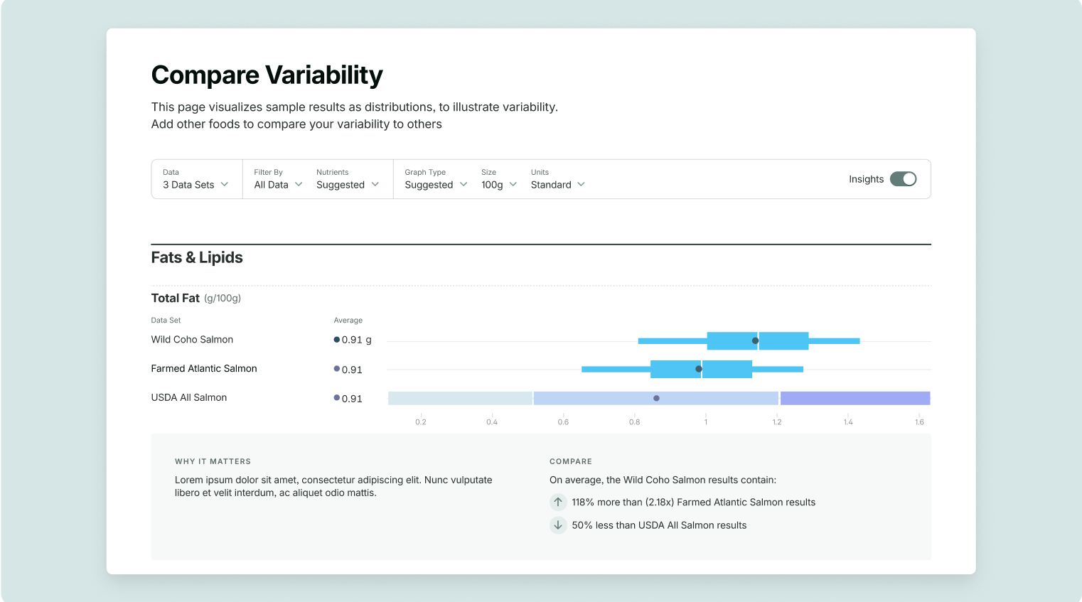 A Compare Variability view plotting fats and lipids distributions across three salmon datasets