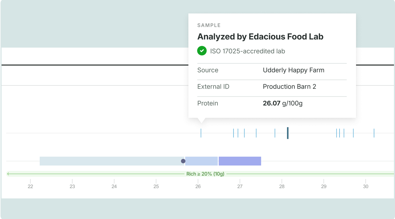 A sample panel showing an ISO 17025-accredited lab result, its source and protein value
